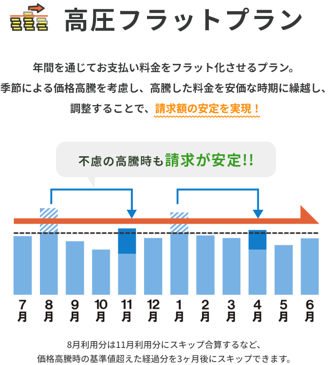 高圧フラットプラン