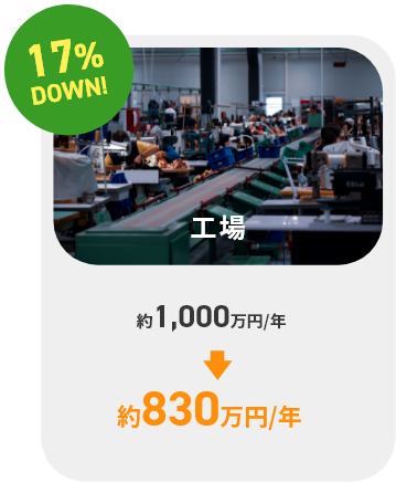 約830万円/年